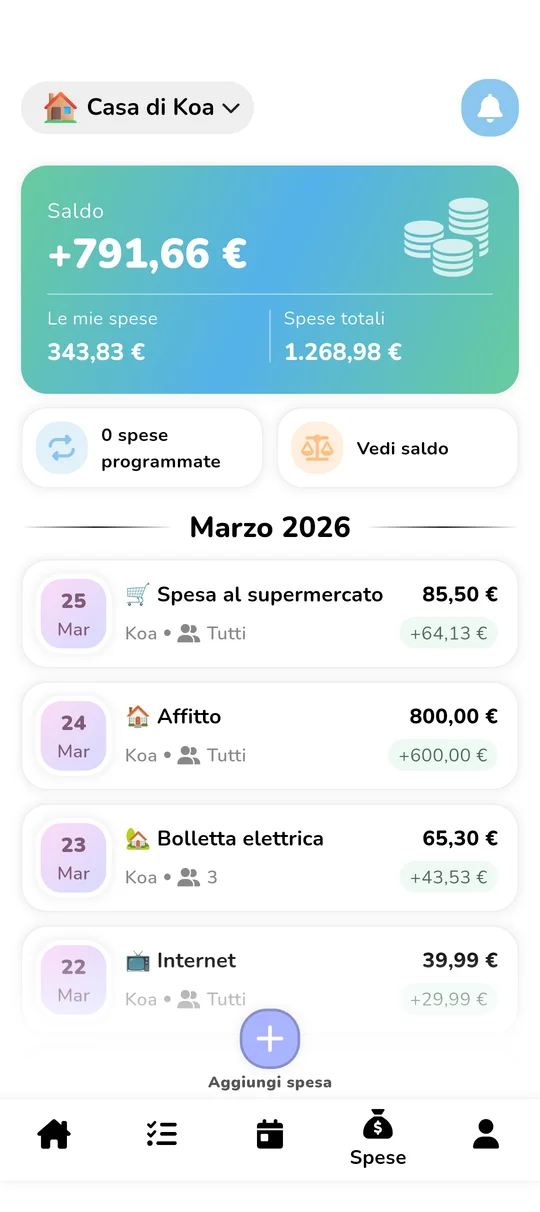 Schermata budget di Koabit: bilancio della casa (+791,66 €), confronto tra «Le mie spese» (343,83 €) e «Totale della casa» (1.268,98 €), e lista cronologica delle spese condivise (spesa, affitto, elettricità, internet) con la loro quota calcolata automaticamente